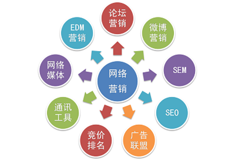 秦皇岛喜纳电子商务有限公司电话查询攻略