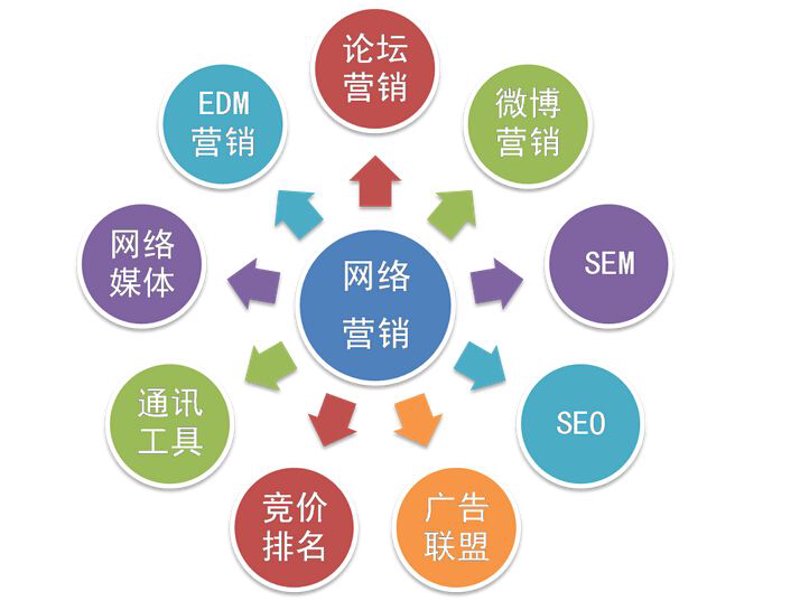 秦皇岛喜纳电子商务有限公司电话是多少？